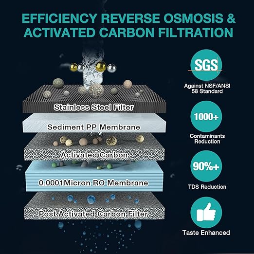 SimPure Y7T-C Countertop Reverse Osmosis Water Filter, NSF/ANSI 58 Certified, 5 Stage RO Water Filtration System, Water Purifier for Home, No Installation, 4: 1 Pure to Drain, CTO Enhanced Taste