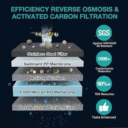 SimPure Y7T-C Countertop Reverse Osmosis Water Filter, NSF/ANSI 58 Certified, 5 Stage RO Water Filtration System, Water Purifier for Home, No Installation, 4: 1 Pure to Drain, CTO Enhanced Taste