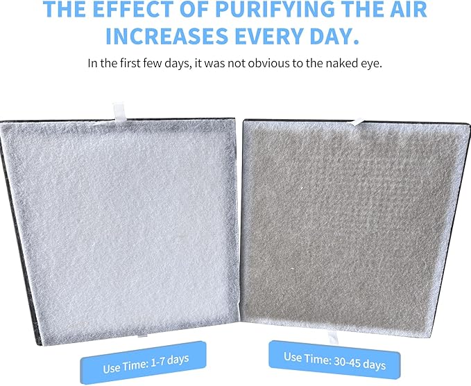 Air Purifiers for Home, PM 2.5 Air Quality Monitor Cover Up to 2200 Ft² with Pet mode, Timer, HEPA Air Purifier with Washable Pre-filter, Fragrance Sponge for Smoke, Odor, Dander, Pollen (Black)