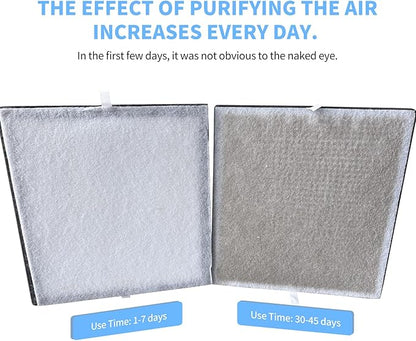 Air Purifiers for Home, PM 2.5 Air Quality Monitor Cover Up to 2200 Ft² with Pet mode, Timer, HEPA Air Purifier with Washable Pre-filter, Fragrance Sponge for Smoke, Odor, Dander, Pollen (Black)