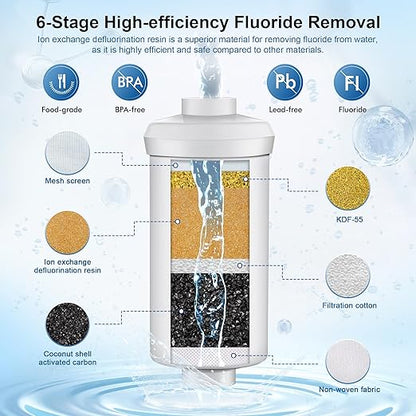 8-Stage Gravity Water Filtration System 3.0 Gallon-304 Stainless Steel Countertop System with 4 Filters and StandReduce 99.9% Chlorine, NSF/ANS 42 Certifcation