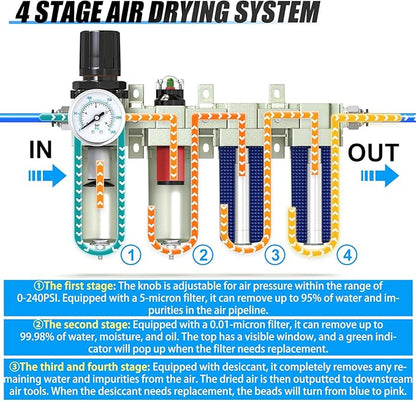 3/4" NPT Heavy Duty Industrial Grade 4 Stage Air Drying System,Coalescing Filter,Particulate Filter,Double Desiccant Dryer and Air Regulator,Manual Drain,For Plasma Cutter and Paint Spray