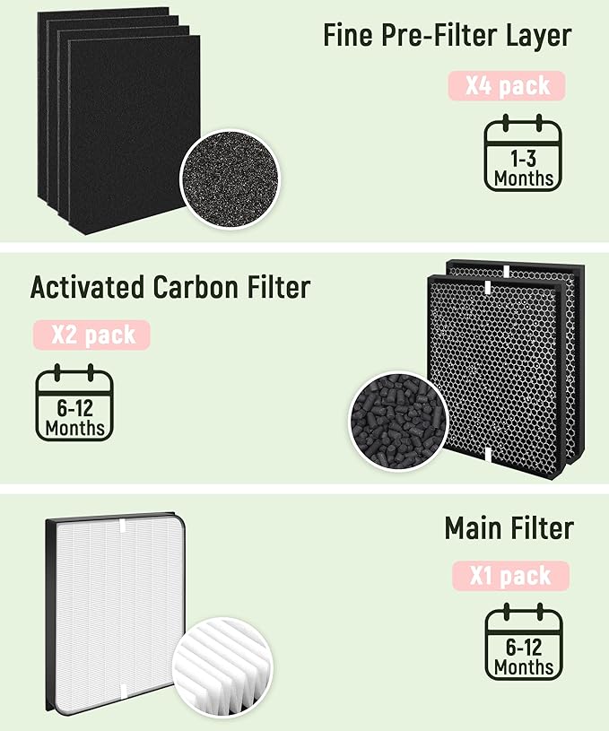 AD3000 Replacement Filter Compatible with AirDoctor 3500 Air Purifiers, 7-Pack – Includes 1 Main Filter, 2 Carbon Filters & 4 Pre-Filters