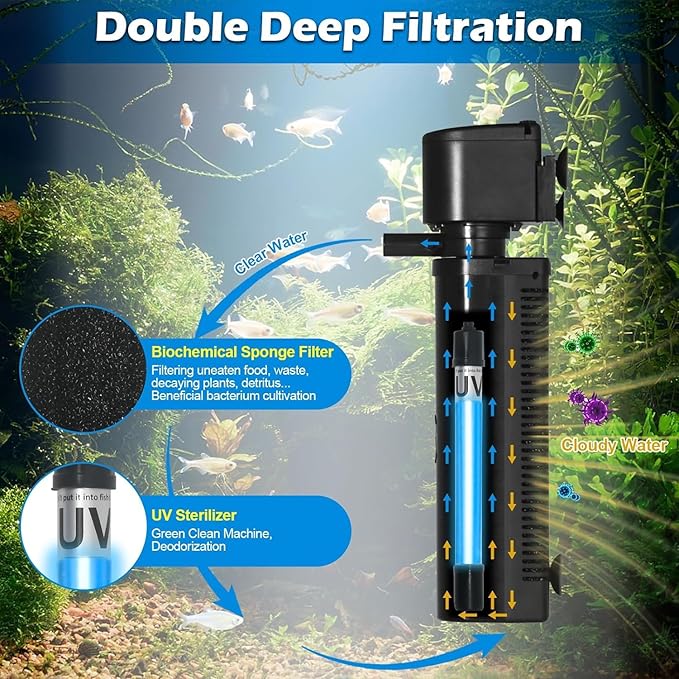 Aquarium U-V Filter 290GPH w/ Scientific Timer for 40-150 Gallon Fish Turtle Tank Internal Filter Bio Sponge Submersible Power Pump w/ Aeration Deodorization Saltwater Freshwater Green Clean Machine