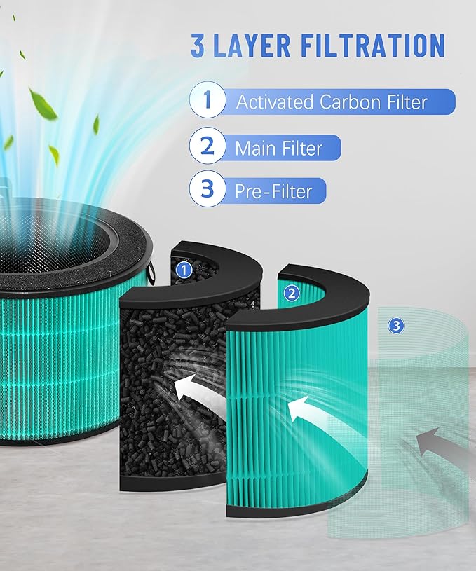 360 Replacement Filter Compatible with LG PuriCare 360 Air Purifiers AS601HBB0, 3-in-1 Filtration with Granular Activated Carbon Filter