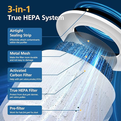 2 Pack 240 True HEPA Replacement Filter Compatible with Puro 240 Air Purifier, 3-in-1 True HEPA 14 Filter Replacement with HP-14 Activated Carbon Filters