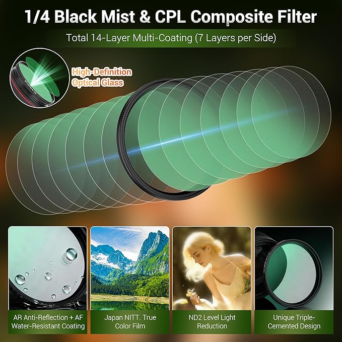 67mm Black Diffusion 1/4 & Reflectivity CPL 2 in-1 Filter with Lens Cap, Dreamy Softens Highlights with Effective Polarization, Mist Cinematic Polarizer Effect Filter with ND2 Reduction