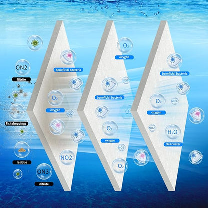 Aquarium Filter Floss 12"x72"x1" Thick Multi-Layer Filter Floss for Fish Tank, Polishing Aquarium Filter Pad, for Crystal Clear Water, Media Roll Cut to Size