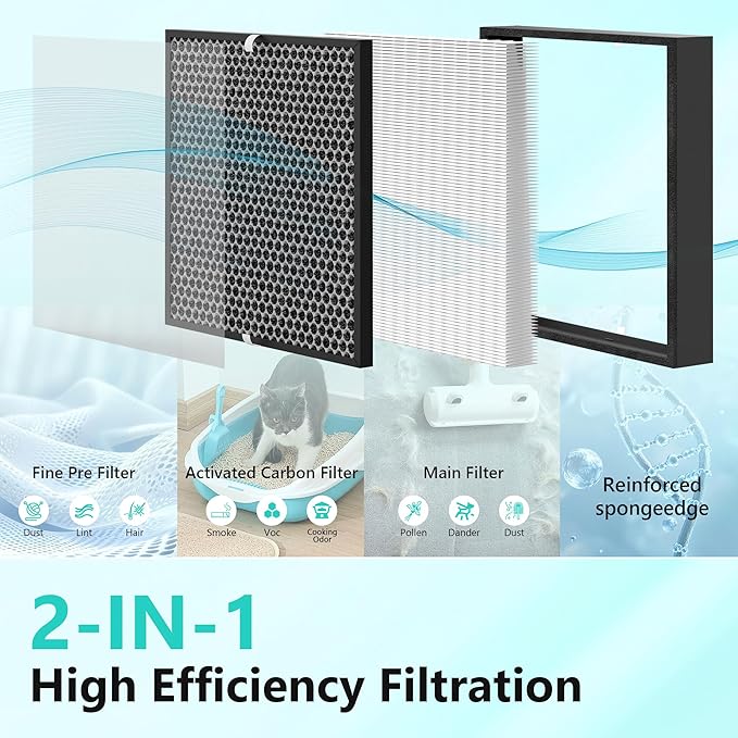 EJ120 Replacement Filter Compatible with EJ Air Purifier, Include Efficiency Filter and Activated Carbon Filter