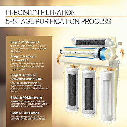 Reverse Osmosis Water Filter Replacement Set, 5-Stage Cartridges. 50 GPD