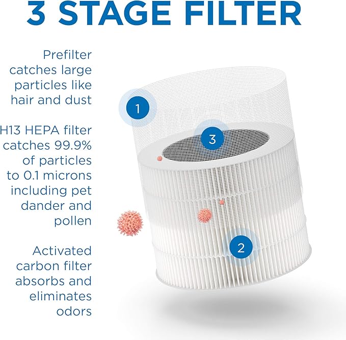 Medify MA-18 Air Purifier with H13 HEPA Filter - a Higher Grade of HEPA for 400 Sq. Ft. (99.9%) | Perfect for Office, Bedrooms, Dorms or Baby Nurseries - Black, 1-Pack