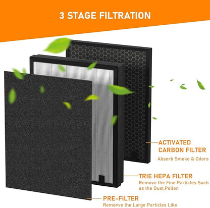 S630/630/718 HEPA Filter Replacement Compatible with Okaysou (OKSOU) Apollo 718 / Apollo 630 Air Cleaner Purifier, 3 Stage H13 Ture HEPA Filter, 2-Pack