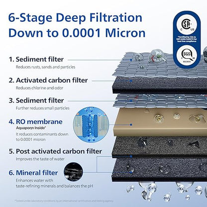Philips Reverse Osmosis Water Filter Countertop ADD6926WH/37, 6 Stage RO Water Filtration System Purifier Dispenser with Aquaporin Technology, NSF/ANSI 372 Certified, Reduce TDS Lead