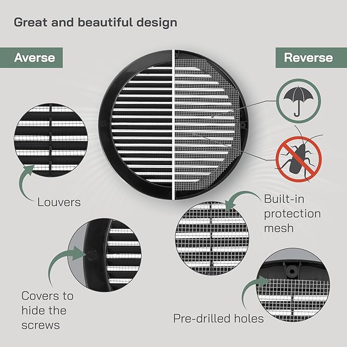 Vent Systems 8" Inch (Opening Dimensions) - Pack of 5 - Black Soffit Vent Cover - Plastic Round Air Vent Grille - Built-in Mesh Screen - HVAC Register Louver for Bathroom, Home, Kitchen