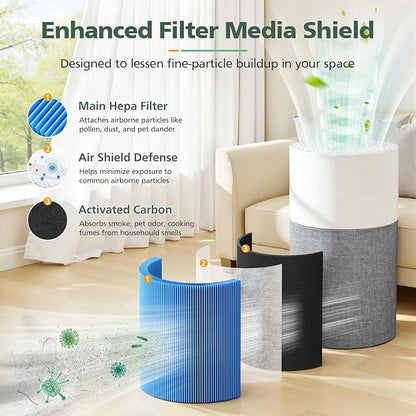 511 A11ergenBlock Replacement Filter Compatible with Blueair Blue Pure 511 Air Purifier, 2-in-1 511 HEPA Filter with Activated Carbon for Pet Fur, Dander & Odor, Blue(2 Pack)