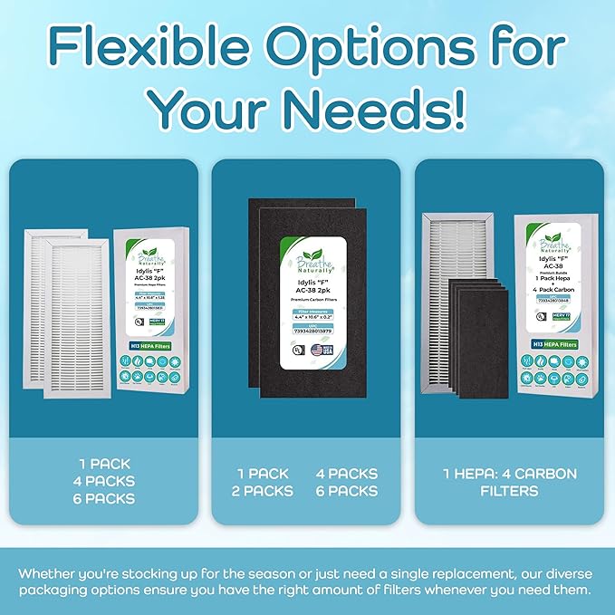 Breathe Naturally - Extra Thick Filters Compatible with Idylis “F” AC-38 Series Air Purifiers - Made for Idylis “F” AC-38/560885 Series(1 Pack Replacement HEPA Filter, 4 Pack Carbon Filters)