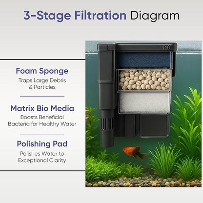 Tidal 110 Filter Maintenance and Replacement Filter Media Kit, Including Gokul Brands Aquarium Filter Media Bags (Tidal 110 Polishing Pads, Foam Filter Sponge, Matrix bio Media)