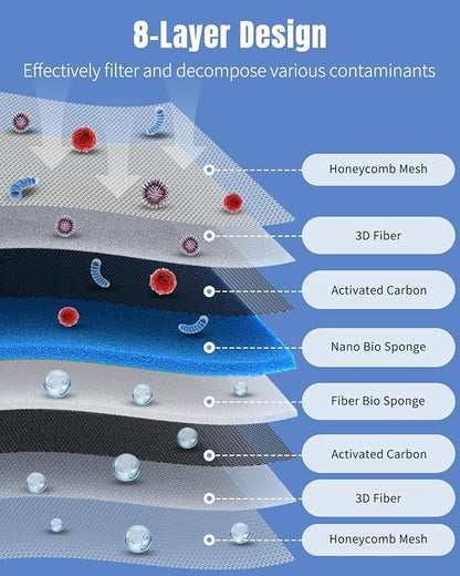Pawfly 16 x 12 Inch Cuttable Aquarium Filter Media Pad, Sponge Filter Pad for Freshwater Saltwater Fish Tanks, 8-Layer Aquarium Filter Pad for Ponds High Density Multi-Layer Filter Floss Bio Foam