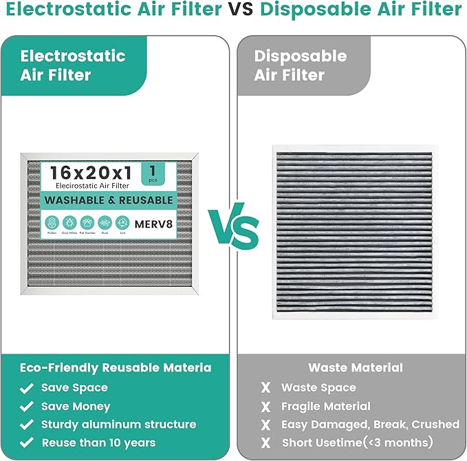 16x20x1 Reusable Air Filter, Washable, Electrostatic HVAC AC Furnace Filter, Merv 8, Lasts a Lifetime, Breathe Safe at Home or in the Office (Actual Size:15.5x19.75x0.8 Inch)