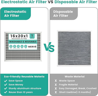 16x20x1 Reusable Air Filter, Washable, Electrostatic HVAC AC Furnace Filter, Merv 8, Lasts a Lifetime, Breathe Safe at Home or in the Office (Actual Size:15.5x19.75x0.8 Inch)