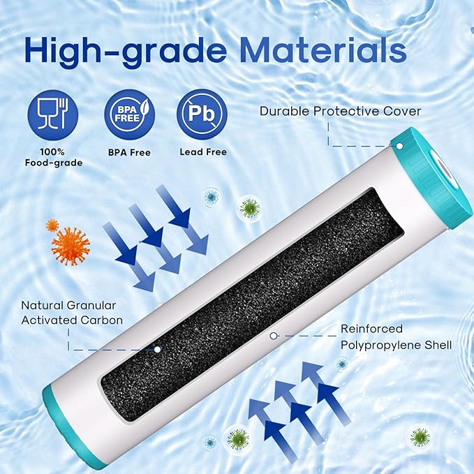ICEPURE 20" x 4.5" GAC Filter, 5 Micron 20-Inch Whole House Granular Activated Carbon Water (GAC) Filter Replacement for GAC-20BB, FG25B-KS, FI-CAB20-BB, RFN20BB-C 1 Pack