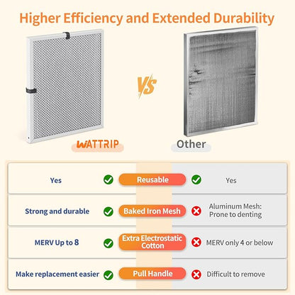 2-Pack 20x24x1 MERV 8 Reusable & Washable Electrostatic Air Filters - Long-Lasting Filter for HVAC, Furnace & Air Conditioner Units, Actual Size: 19-5/8” x 23-5/8” x 7/8”