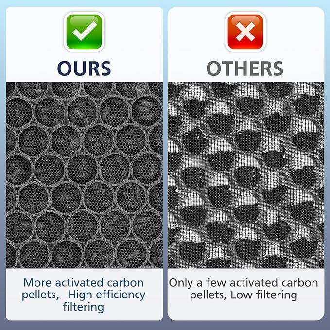 Core 300 Replacement Filter, Compatible with LEVOIT Core 300/300S Air Purifier，3-in-1 H13 Grade True HEPA Replacement Filter, Compare to Part No. Core 300-RF, White,2 pack