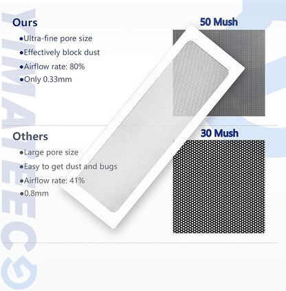 Dust Filter PC 360mm x 120 mm Magnetic Fan Dust Mesh for Computer Cooler/PSU/Routers, PVC 50 Mesh PC Case Screen Dustproof Vent Filter Cover Fan Grills (PVC, 120 * 360mm, 4pcs, White)