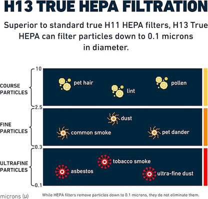 HATHASPACE HSP001 H13 True HEPA Filter Replacement, 4-Stage Air Purifier Filter with Activated Carbon, Pre-Filter & Cold Catalyst, Captures Dust, Smoke, Odors, VOCs, Easy to Install, 1 Pack