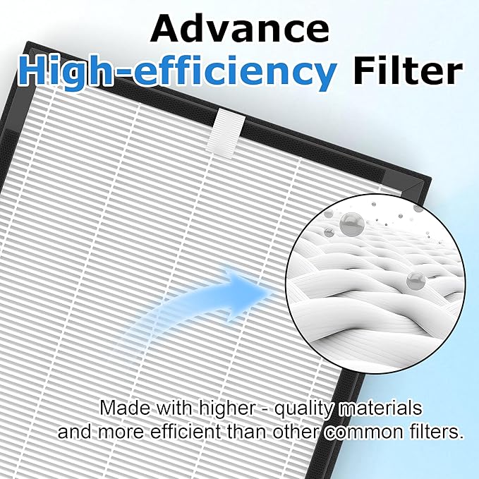 3 Pack KJ190L Filter Replacement Compatible with MOOKA KJ190L Air Purifier for Large Room, 3 Stage Filtration for Pollen Dust, 3 High-Efficiency Filters & 6 Washable PreFilters