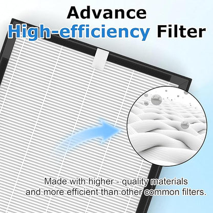 3 Pack KJ190L Filter Replacement Compatible with MOOKA KJ190L Air Purifier for Large Room, 3 Stage Filtration for Pollen Dust, 3 High-Efficiency Filters & 6 Washable PreFilters
