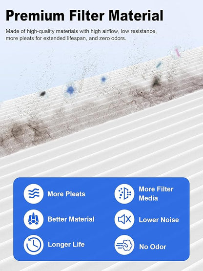 1000 Replacement Filters Compatible with Air Doctor 1000 Air Purifier, 2-Pack Integrated Filters with High-Efficiency Filter, Activated Carbon, and Pre-Filter - Compare to ADF1001 & ADF1002
