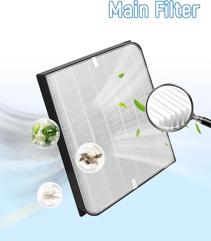 AD3500/3000 Replacement Filter Compatible with AirDoctor 3000 Series Air Purifier, fits Model 3000 3500 3500i, Includes 1 Premium Filter + 2 Carbon Filters + 4 Pre-Filters,7-Pack