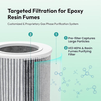Resiners 1 Pack Replacement Filter for Purair Air Purifier, 2-in-1 Resin Air Purifier Replacement Filter, H13 True HEPA Replacement Filter, SGS Certified, Epoxy Resin Tools Resin Accessories Supplies
