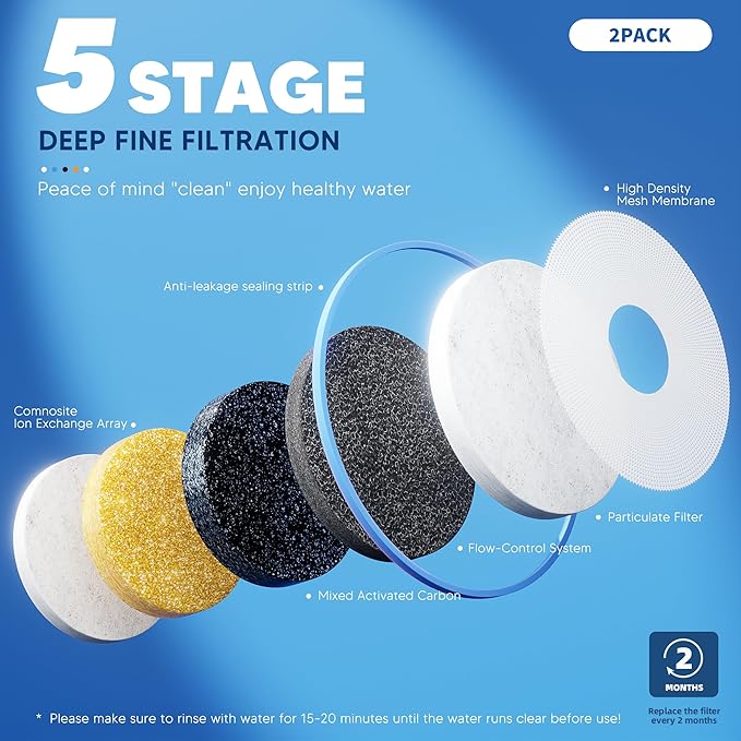 BOGDA 3 Pack Water Filter Replacement Zero, 5-Stage Compatible with Zero Pitcher and Dispenser, Fit for Zero Filter Water Replacement Filters and ZR-001 ZR-017 ZR-004