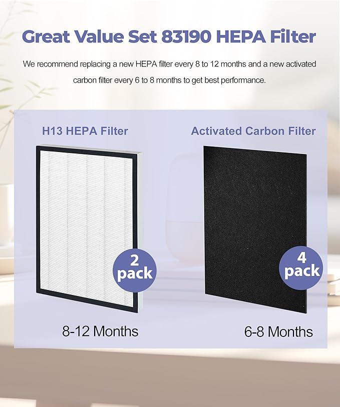 Replacement Filter Compatible with Sears/Kenmore 83190 Air Filter, Models 85250 and 83250, with 2 H13 HEPA Filters and 4 Carbon Pre-Filters