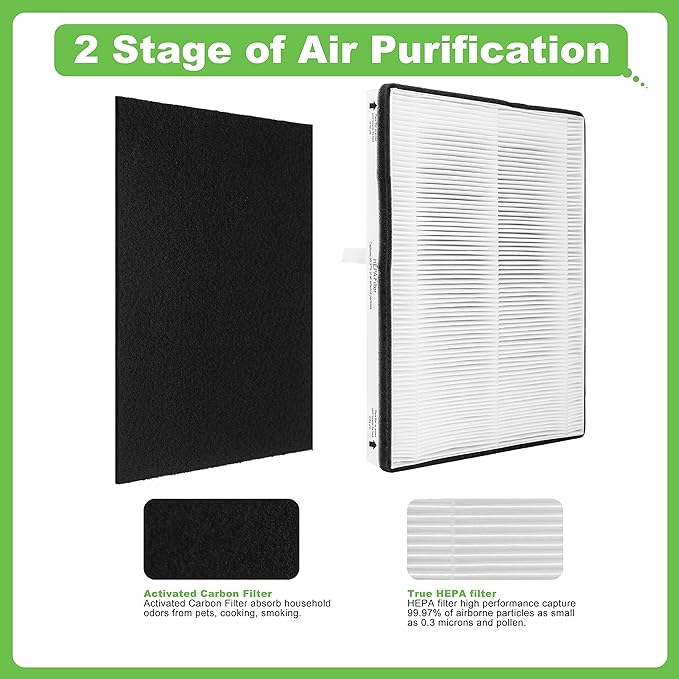MD1-0022 Replacement Filter, Compatible with Vornado Air Purifier Models AC300, AC350, AC500, AC550, PCO200, PCO300 and PCO500, 2 HEPA Filter MD1-002 + 4 Pre-Filter MD1-0023