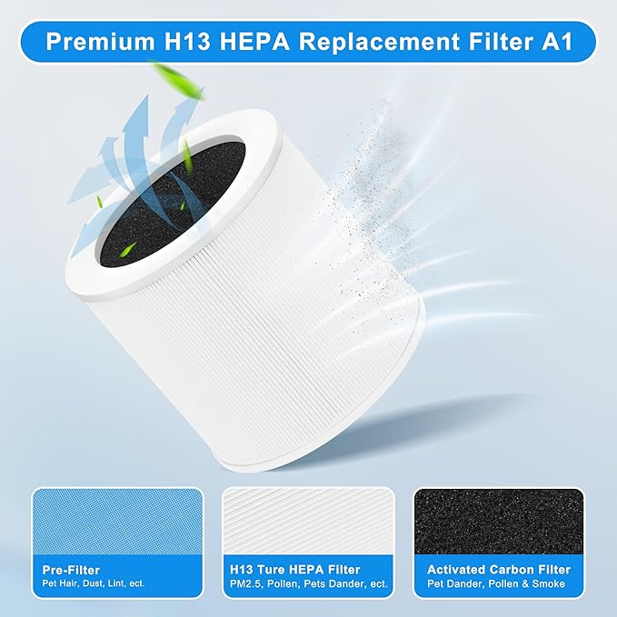 A1 Replacement Filter Compatible with VEWIOR Air Purifier A1, HQSC-50, HQKJ-80, AMEIFU AP01W, KOIOS HQKJ-50, Tailulu PUR0003/HQZZ-60, 3-in-1 H13 True HEPA Air Cleaner Filter for Home (2pack-White)