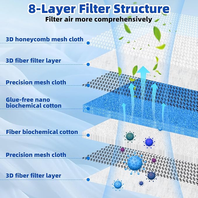 2 Pieces 8D Washable Air Filter Reusable Replacement Air Filter 30 x 20 Inch Cut to Fit Air Conditioner Filters for Air Conditioning HVAC Furnace Vents