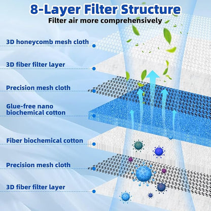 2 Pieces 8D Washable Air Filter Reusable Replacement Air Filter 30 x 20 Inch Cut to Fit Air Conditioner Filters for Air Conditioning HVAC Furnace Vents