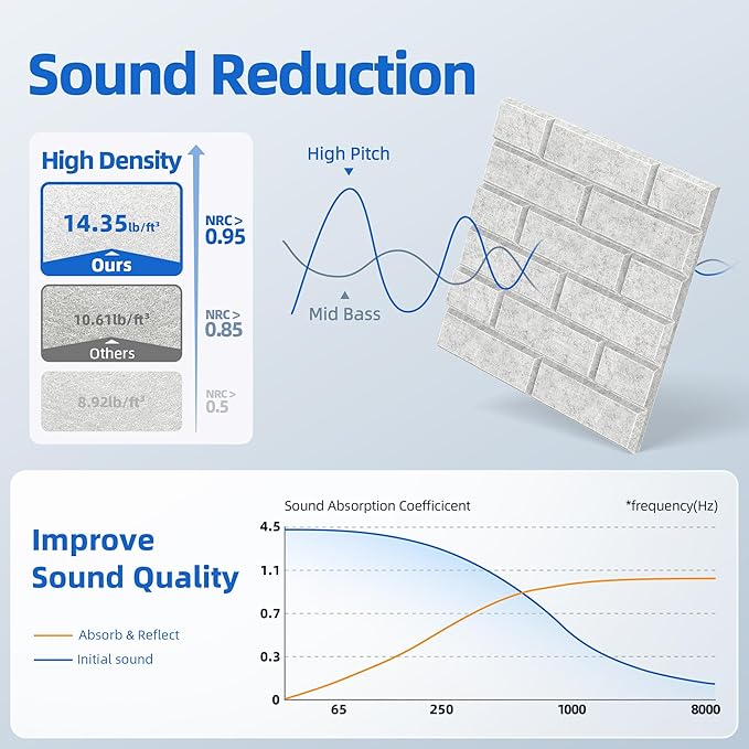 12 Pack Acoustic Panels with Self Adhesive, 12" X 12" X 0.4" High Density Sound Proof Foam Panels for Walls, Soundproof Wall Panels, Brick Sound Absorbing Panels for Home Studio Office Decor - Gray