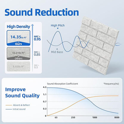 12 Pack Acoustic Panels with Self Adhesive, 12" X 12" X 0.4" High Density Sound Proof Foam Panels for Walls, Soundproof Wall Panels, Brick Sound Absorbing Panels for Home Studio Office Decor - Gray