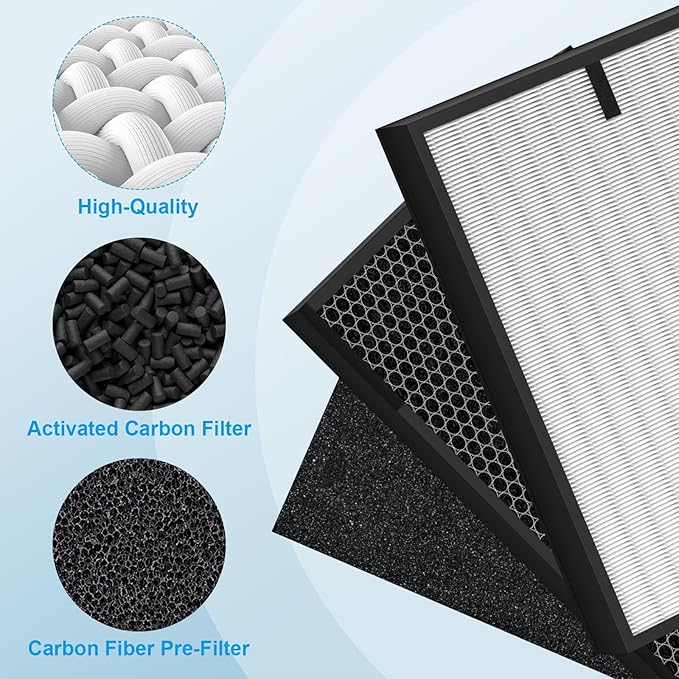 12 Pack 3000 Air Replacement Filter, Compatible with Air Doctor 3000, 3000M, 3000Pro Air Puri-Fier, 2 High-Performance Filters + 2 Activated Carbon Filters + 8 Pre-Filter