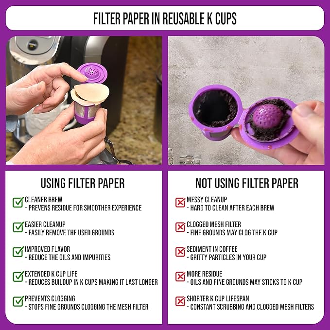 Delibru Unbleached Paper Filters with Lid for Reusable K Cups (700/Box) Paper coffee filters Fits All Brands Compatible with all Reusable Pods -100% Compostable and Disposable