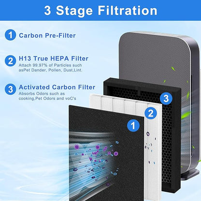 True HEPA 45i Replacement Filter Compatible with Alen BreatheSmart Flex and 45i Pure Air Purifier Bh400, Compared to #B4-Fresh/FL40-Silver-Carbon, 1 Pack HEPA Filter+4 Pre Filter