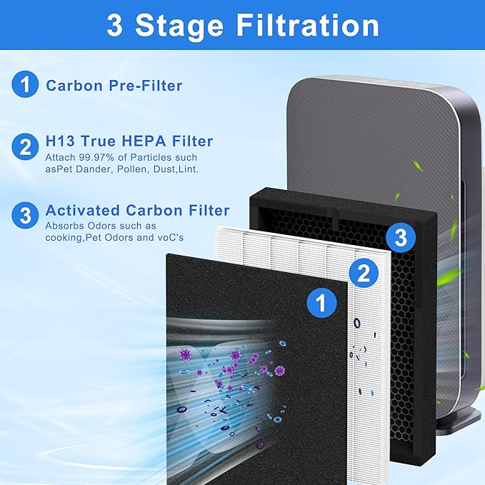45i Replacement Filter for Alen Breathesmart Flex Bh400 45i Air Purifier H13 Grade True HEPA Fresh Filter B4-Pure/Fl40 2 x Hpea + 4 x Carbon Filter