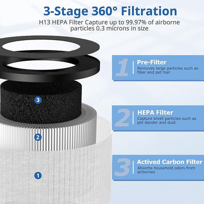 2 Pack TZ-K1 Replacement Filter Compatible with ToLife TZ-K1 Air Puri-fier, MK01 MK06, FreAire KN6391 Air Purifiers and VOOPNU DH-JH12 Air Purifier, 3-in-1 HEPA High-Efficiency Activated Carbon Filter