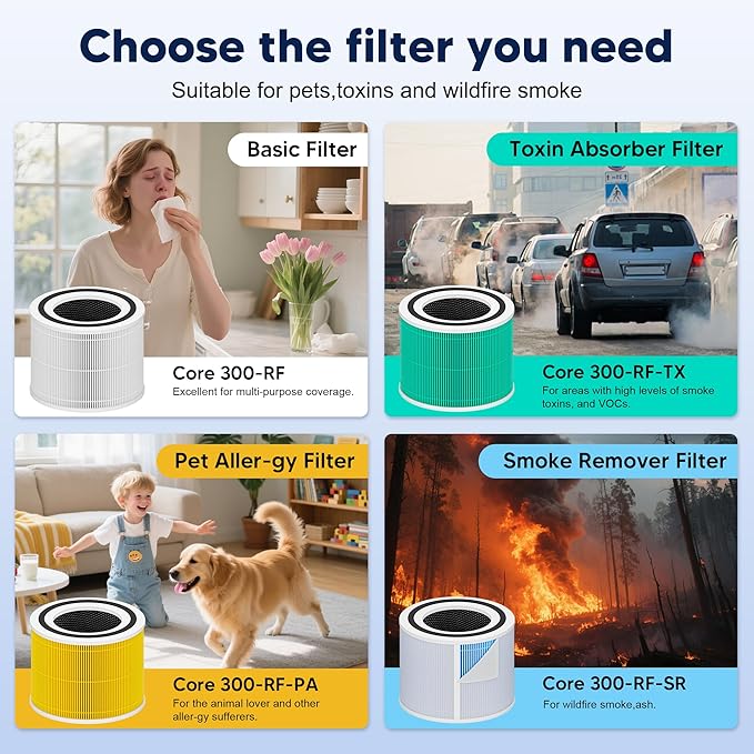 Core 300 Smoke Remover Replacement Filter for LEVOIT Core 300 Core 300-P Core 300S Vortex Air Air Purifier, 4-in-1 H13 Grade True HEPA High-Efficiency Activated Carbon, Core 300-RF-SR, 2 Pack, Blue