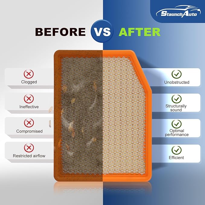 Engine & Cabin Air Filter for Silverado 1500 (2019-2026); Sierra 1500(2020-26); Suburban (2021-26); Tahoe (2021-26) Air filter for Car Replacement CF11966 84121217 Automotive Accessories