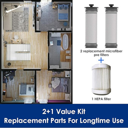 Tineco Filter Replacement Kit with 2 Pre-Filters and 1 HEPA Filter, Kit for A10 & A11 & S10 & S11 Series Vacuum Cleaner